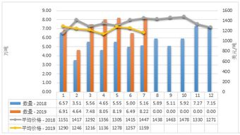 2019年1-7月中國乳制品市場 生產穩增、進口多元、出口聚焦